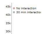 Plot legends are cropped when imported into figure file